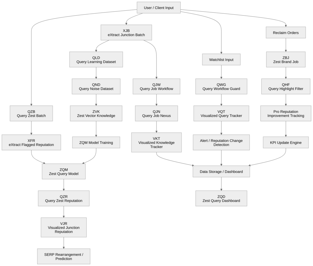 5 core functional frameworks - slander.ai