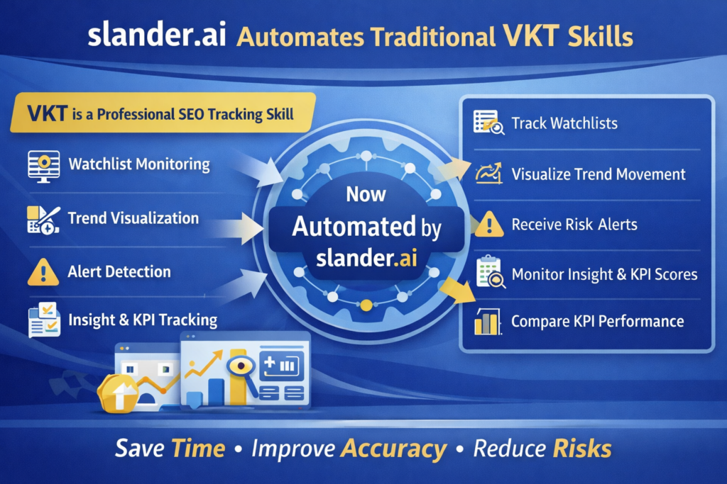 What Is VKT Skill - How slander.ai Automates Visualized Knowledge Tracking for SEO